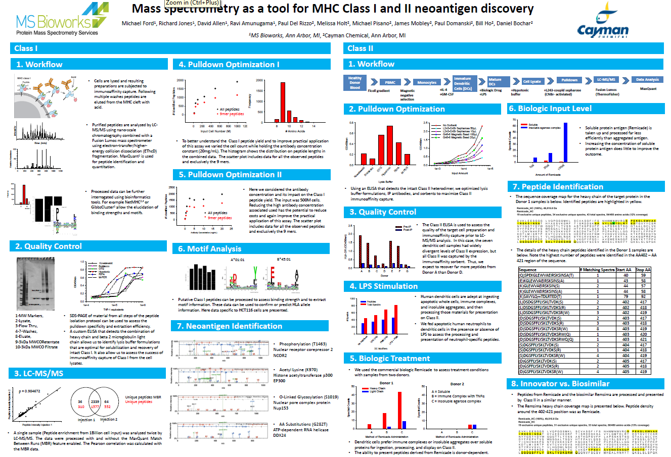 Mass spectrometry as a tool for MHC Class I and II neoantigen discovery<br>